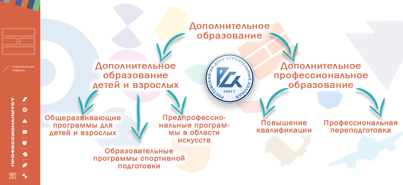 Отделение дополнительного образования